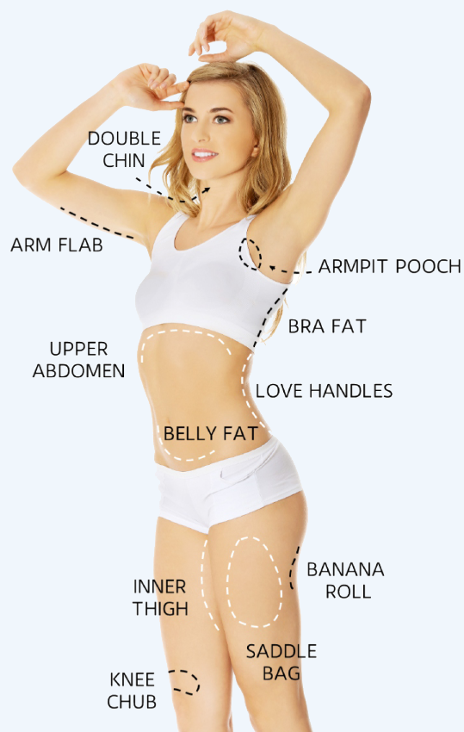 Does Fat Freezing and Non-Surgical Body Sculpting Work?